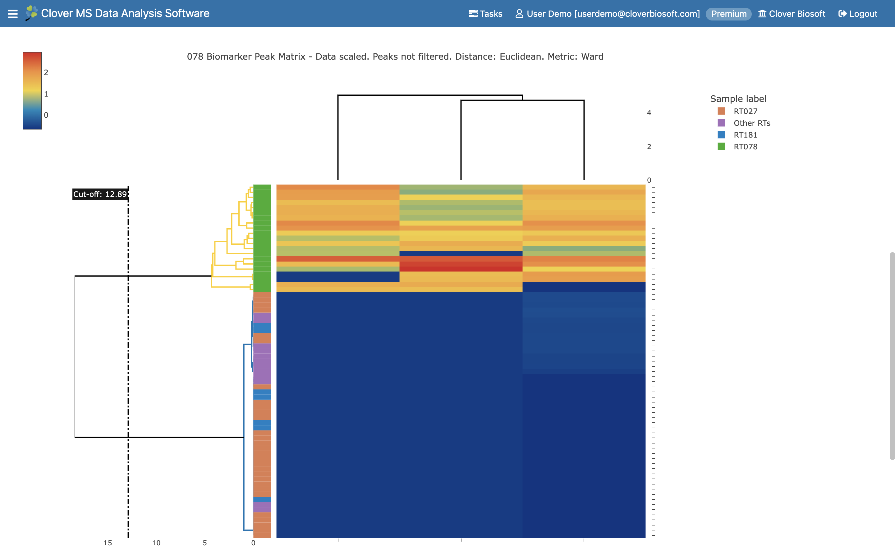Heat Maps